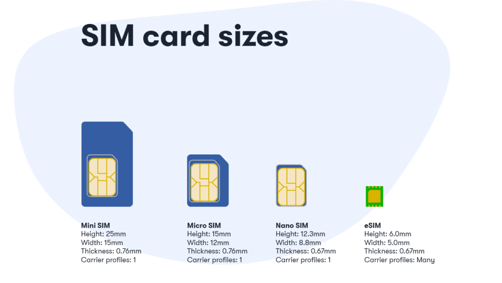 What is an eSIM card_ How will it impact you_ _ US Mobile1661682215.png
